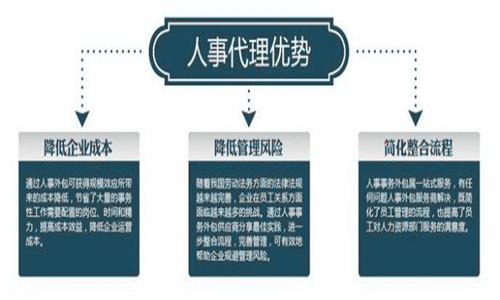 廣州人事代理